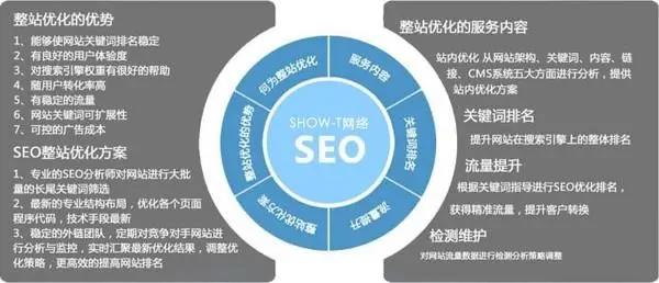 扬州企业网站站群seo优化怎么做